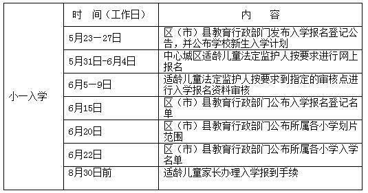 教育变革下的学龄新机遇，学生成长的新起点