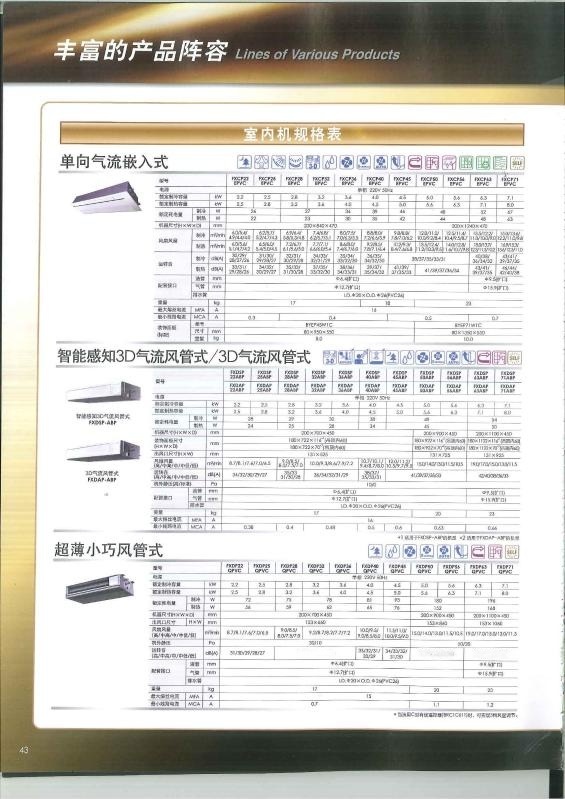 大金最新样本，引领行业变革的前沿科技力量典范