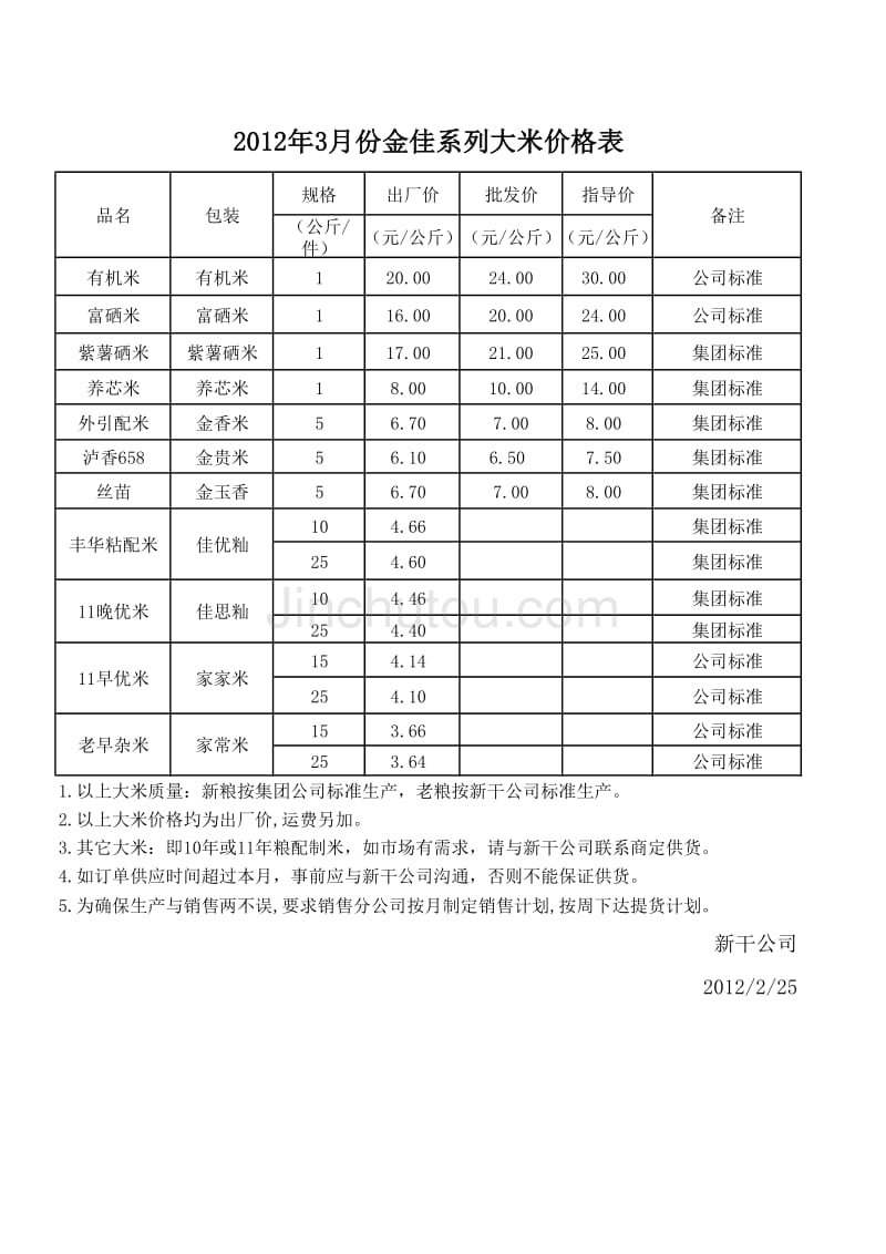 大米最新报价及市场动态分析概览