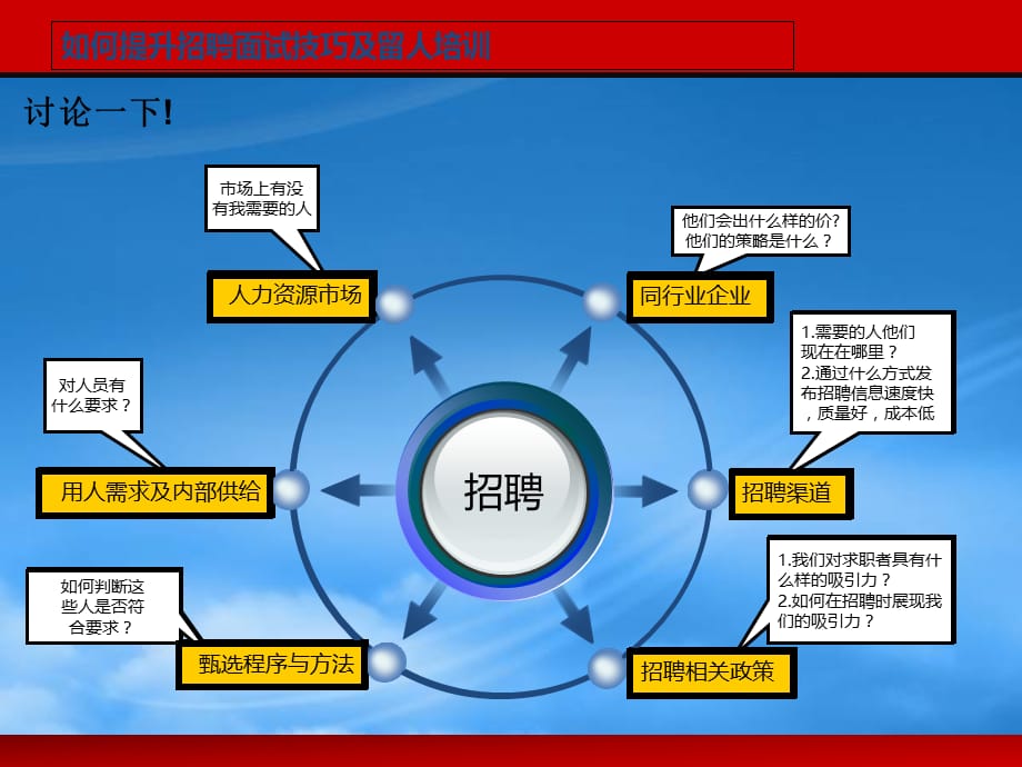 重塑未来人才招聘模式，探索最新招聘理论