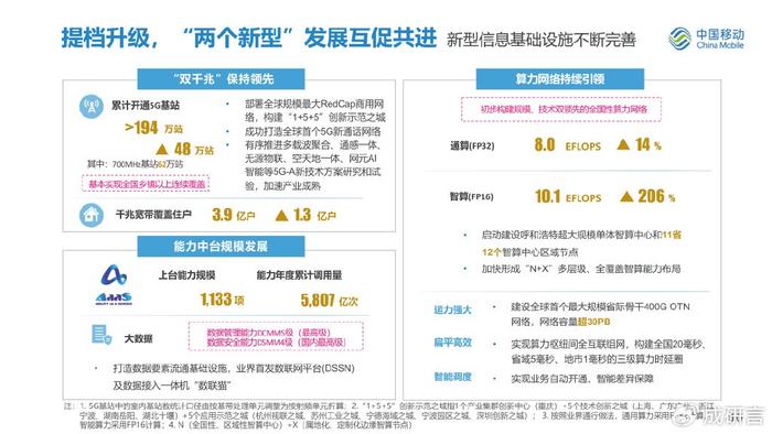 移动最新公告，引领未来通信革新，迈向新时代的步伐