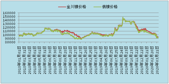 全球镍市场动态深度解析，最新镍评论综述