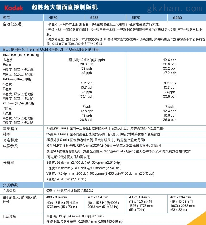 最新CTP报价助力印刷行业迈入数字化新纪元