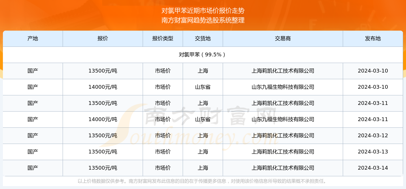 甲苯最新报价与市场动态深度解析