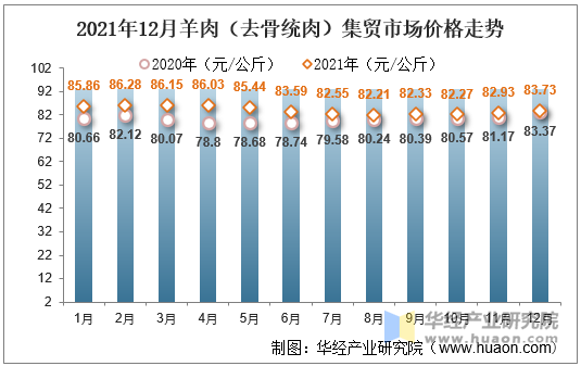 最新羊肉价格动态及市场走势与影响因素解析