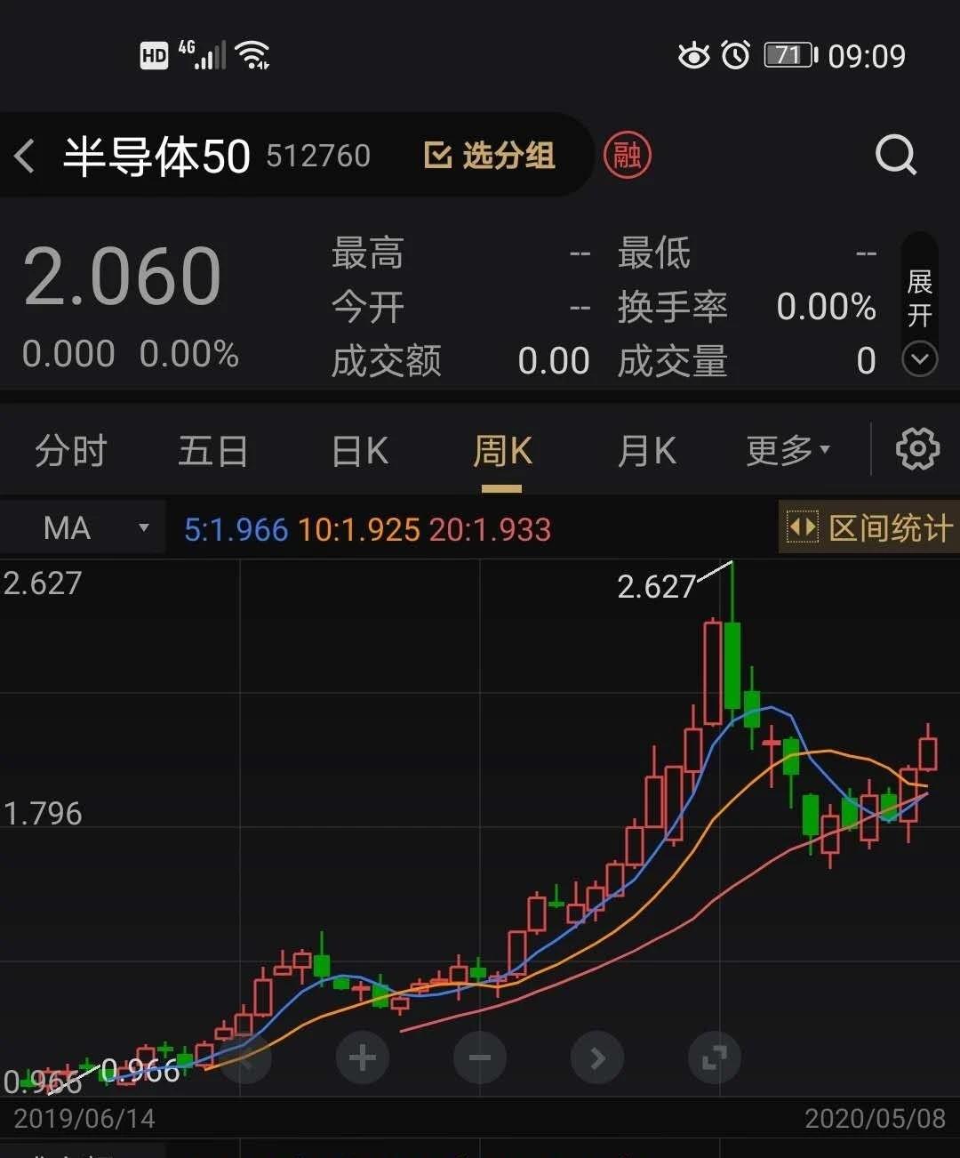 最新热点股票的投资机遇与挑战解析