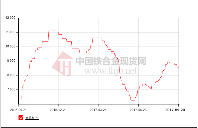 铬铁最新价格动态与市场趋势解析