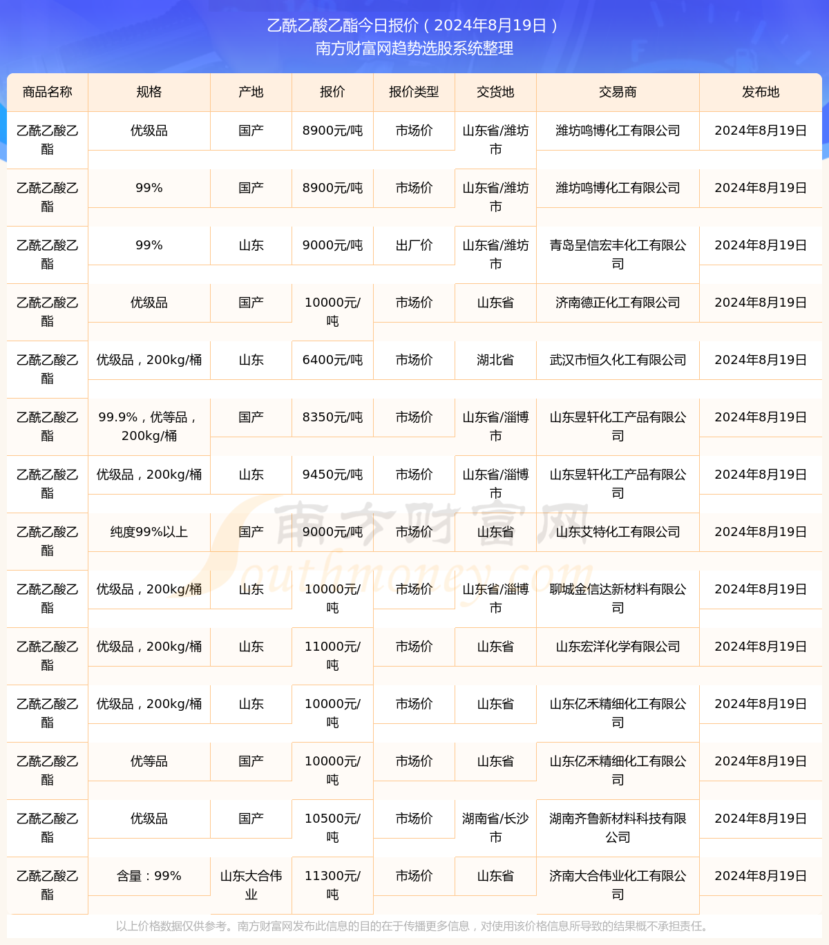 乙酯最新价格动态解析报告