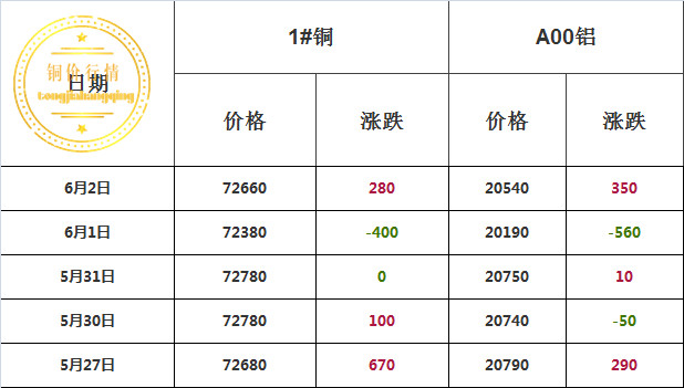 铜价最新动态，市场走势深度分析与预测报告