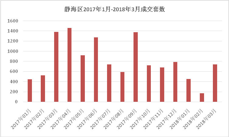 塘沽最新房价动态与市场趋势深度解析