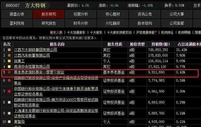 最新破净股票市场分析及应对策略