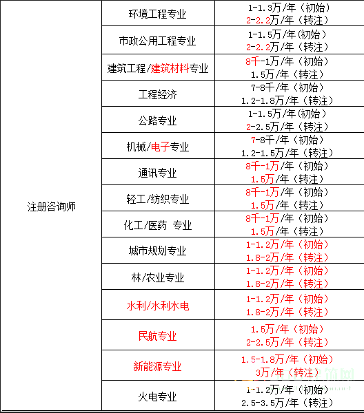 药师最新挂靠价格及其影响因素解析