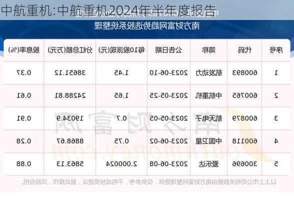 中航重机最新进展及技术展望