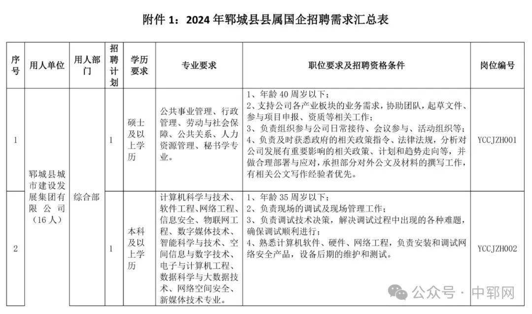 郓城最新招工信息汇总