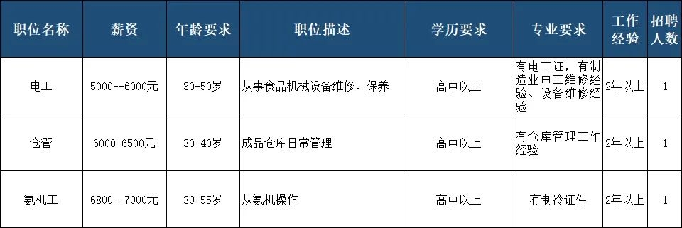 溧阳最新招工信息一览