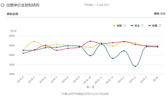 郓城房价动态更新，市场走势解析与购房指南