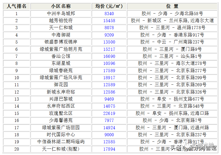 胶州最新房价动态及市场走势分析，购房指南与趋势预测