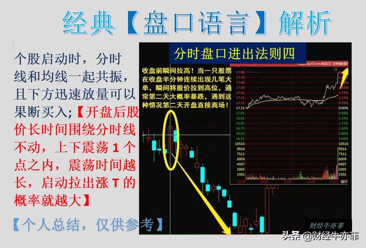 揭秘最新盘口语言，股市交易的秘密武器揭秘