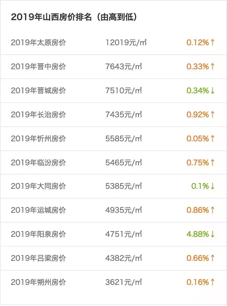 潞城最新房价动态及市场走势，购房指南全解析