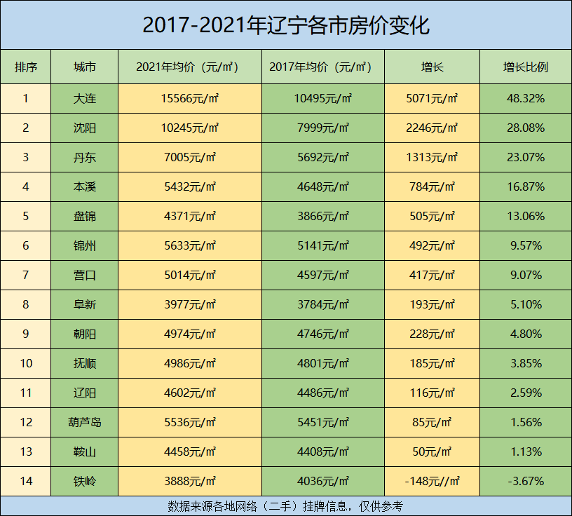 辽阳最新房价走势分析