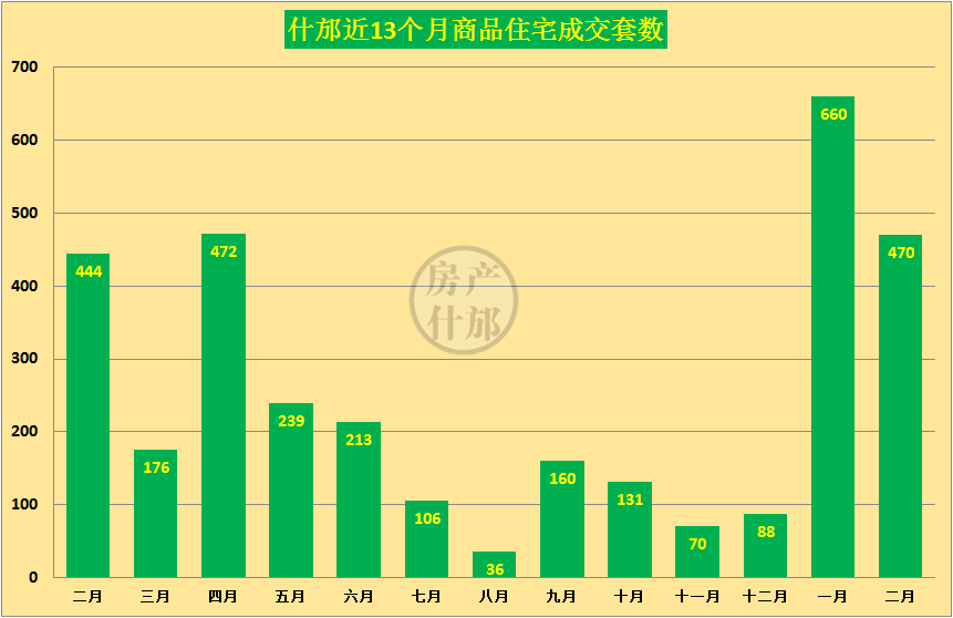 什邡最新房价动态及市场走势解读，购房指南与趋势分析