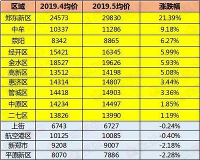 中捷最新房价分析与未来展望