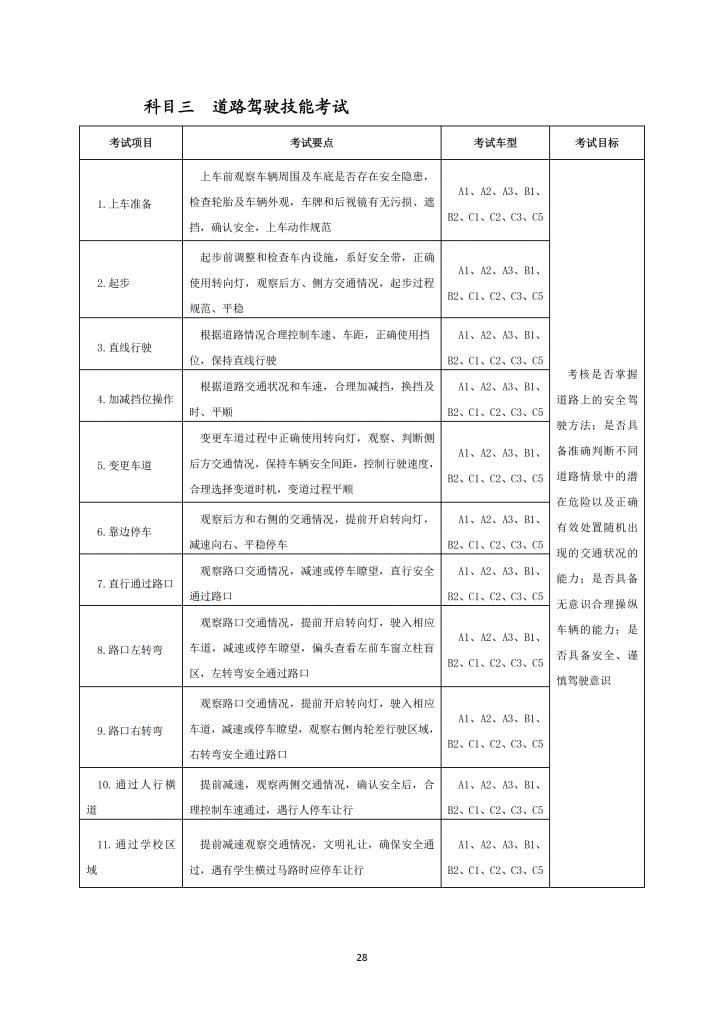 最新考规下的驾驶培训与考试体验之旅