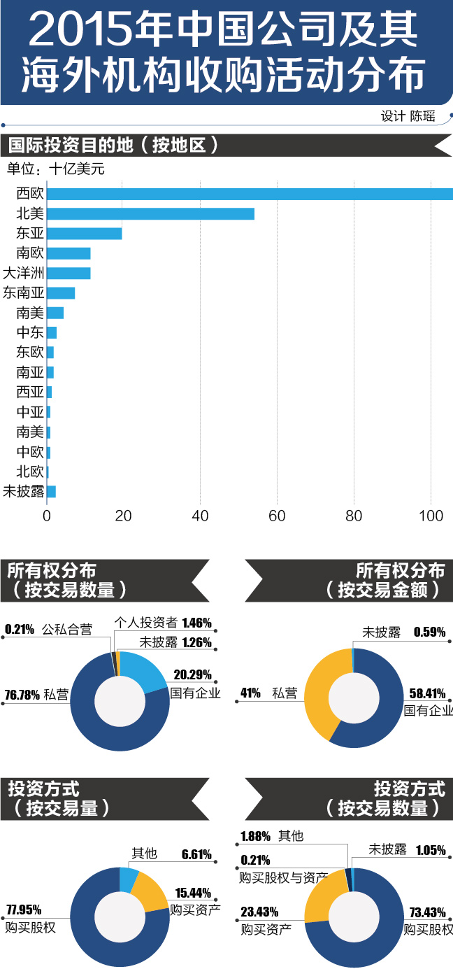 中国企业全球化新篇章，最新海外收购动态