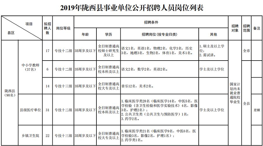 漳县最新招聘动态与职业机会展望