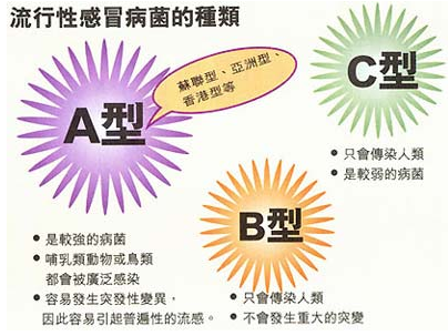 流感最新症状研究，以观察点2016年为例的探讨与分析