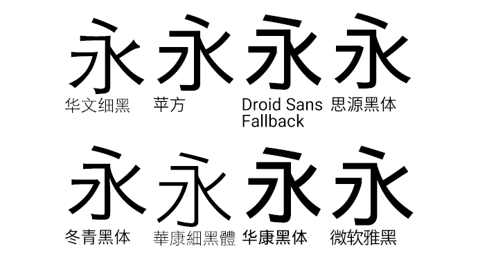 苹果最新字体设计及其影响概述