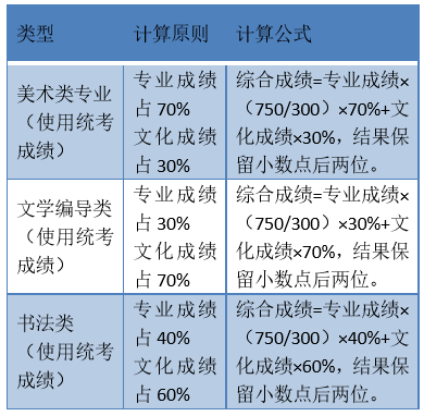 孟代双 第7页