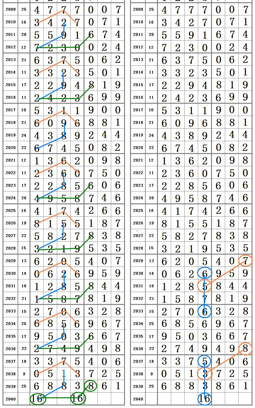 7777788888王中王最新玄机,数据解答解释落实_MR91.665