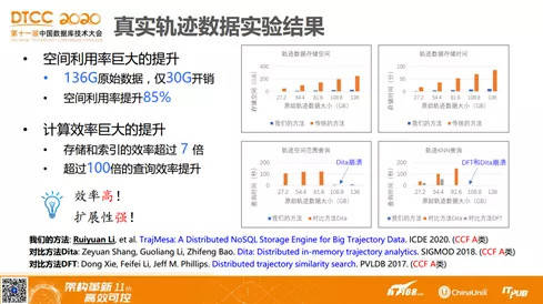 冷华清 第7页