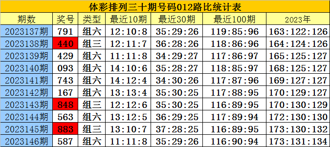 白小姐精选三肖三码的注意事项,属性解答解释落实_8DM39.761