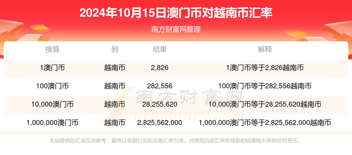 2o24澳门正版精准资料,细致解答解释落实_理财版96.452