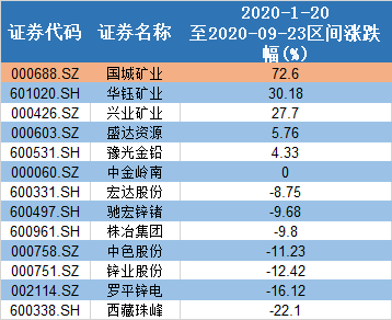 626969澳彩资料大全2021年61888,预测解答解释落实_L版48.593