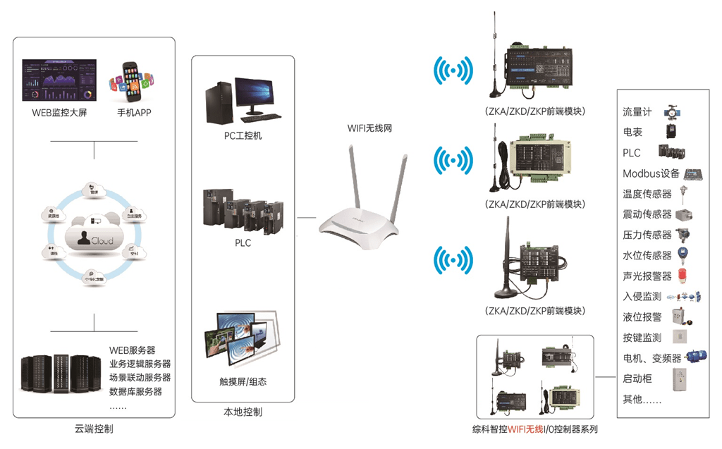 最新无线通信技术的革新与未来展望