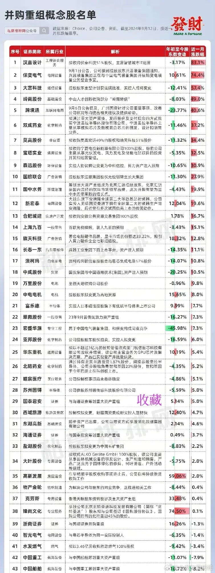 最新重组股重塑资本市场力量，引领资本市场变革的先锋角色