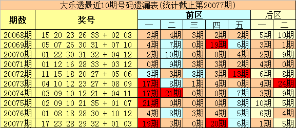 2024澳彩今晚开什么号码，前沿解析评估_复古版93.82.6