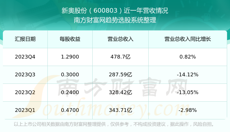 2024新奥免费看的资料，数据解析支持计划_U91.15.91