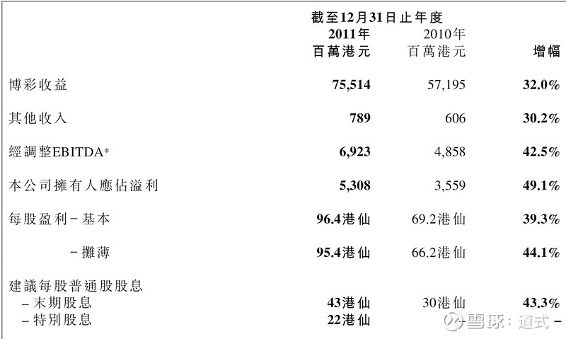 2024澳门天天六开彩结果，全面实施分析数据_Plus55.77.98