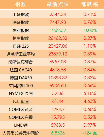 2024澳门天天开好彩大全开奖记录走势图，平衡实施策略_T12.7.21