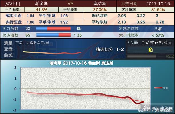 佟阔 第7页