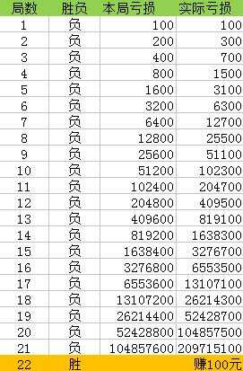 管家婆一肖一码中100%命中，可靠性执行策略_投资版61.76.82