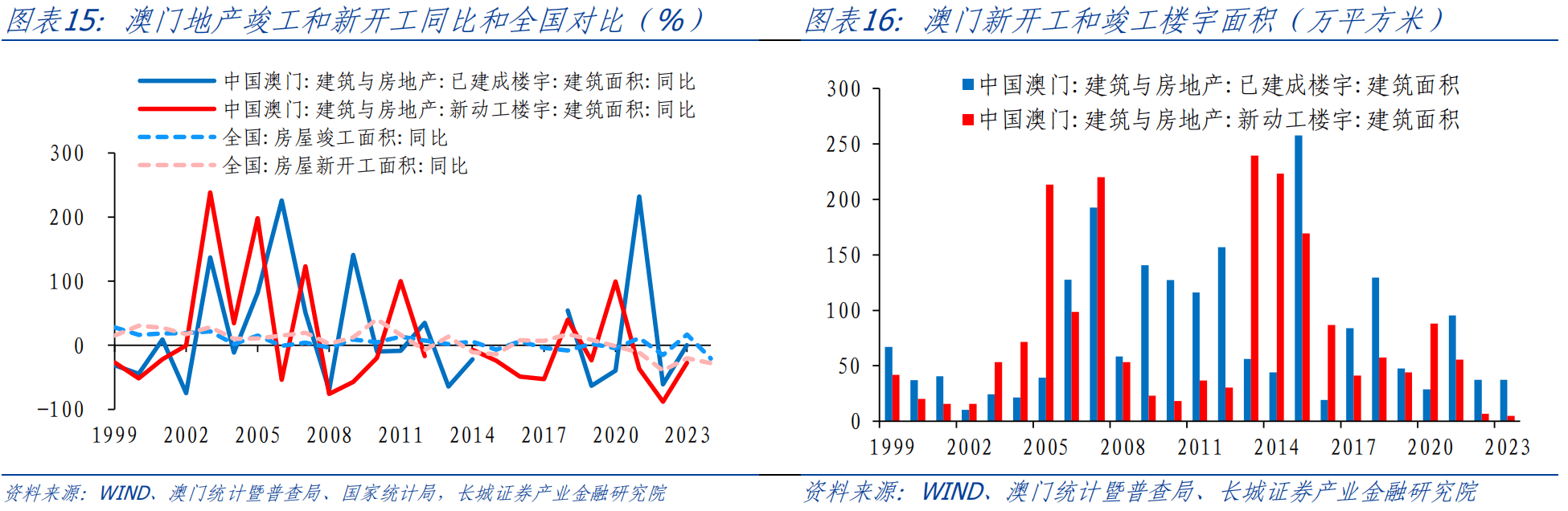 盖堂 第7页