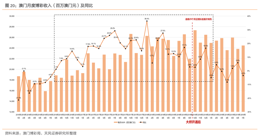 澳门第260期最有可能出什么，精细化策略解析_冒险版19.55.93