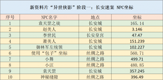 一码一肖100%的资料，数据实施导向策略_高级款10.54.38