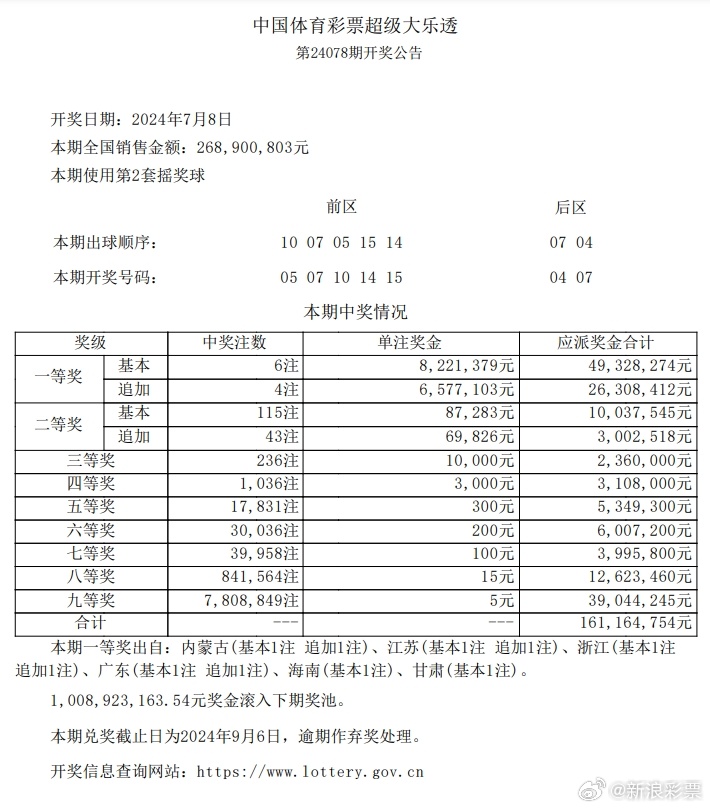 澳门精准资料期期精准每天更新，前沿解答解释定义_WP100.48.15