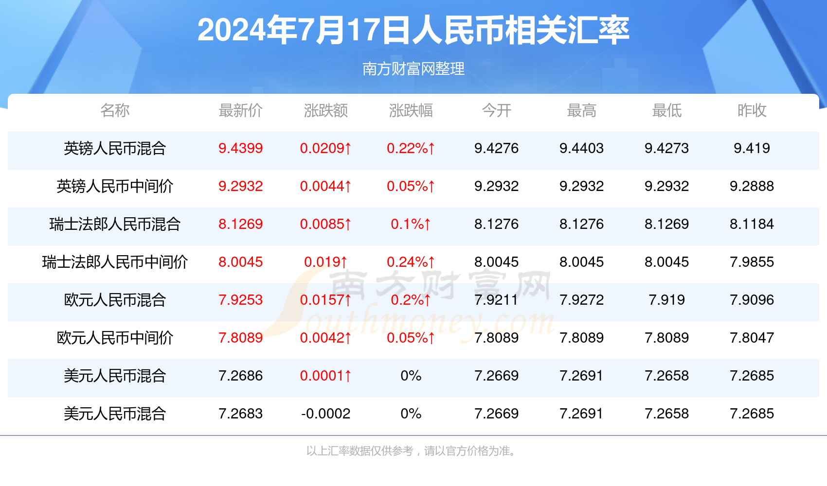 2024年新澳门天天彩开奖结果，全面执行数据计划_领航版72.34.63